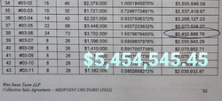 Midpoint Orchard (D9), Retail #465948761